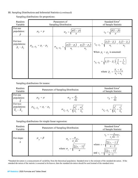 SOLUTION Formulas and tables for ap statistics Studypool