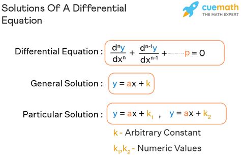 SOLUTION How to make differential equation from general equation what