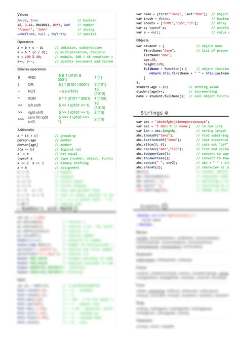 SOLUTION Javascript js cheat sheet Studypool