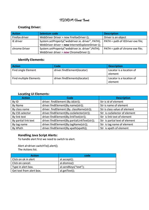 SOLUTION Selenium cheat sheet Studypool