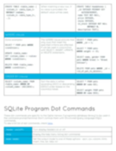 SOLUTION Sql sqlite commands cheat sheet Studypool