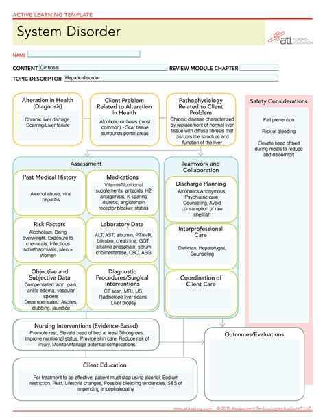 SOLUTION System Disorder Cirrhosis Active Learning Template Worksheet
