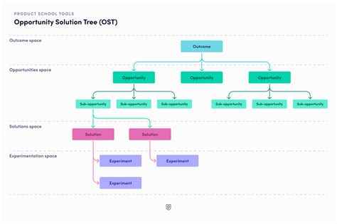 Solution Tree - K12 Professional Development - balustradellc