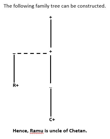 SOLUTIONS – INSIGHTS REVISION TEST for Preliminary Exam …