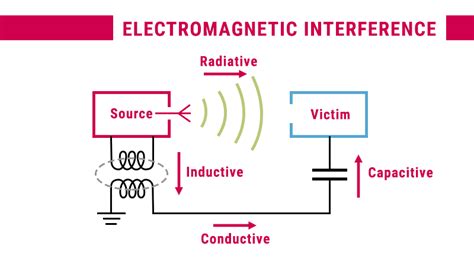 Solutions for mitigating electromagnetic interference in high-frequency ... - balustradellc