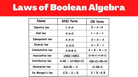 Solve 10 problems in Boolean algebra using Boolean laws and draw logic ... - wintechmobiles.com