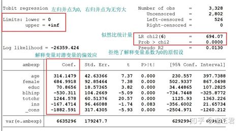 SOLVED: 2. Tobit Use data in mus16data.dta We will do analysis …