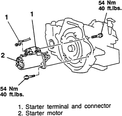 SOLVED: Chevy hhr starter location - Fixya