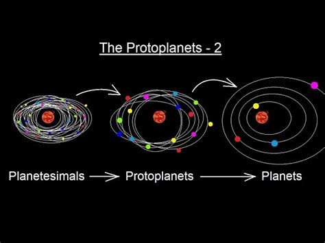 Solved: Describing the Formation of Planetesimals and Protoplanets ... - wintechmobiles.com