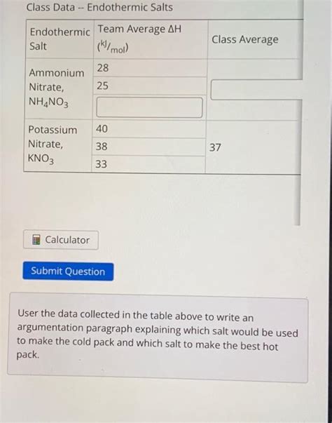 Solved: For a particular salt, the solution process is endothermic. As ... - wintechmobiles.com