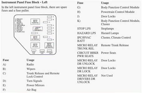 SOLVED: Fuse box diagram for 1993 oldsmobile cutlass ciera - Fixya