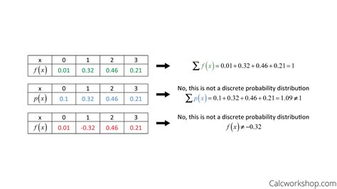 Solved: Probability Distribution of a Discrete Random Variable A box ... - wintechmobiles.com