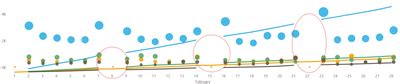 Solved: Scatterplot with trendline no available - Microsoft Fabric ... - wintechmobiles.com