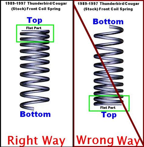 SOLVED: Which direction does the spring go when installing - Fixya