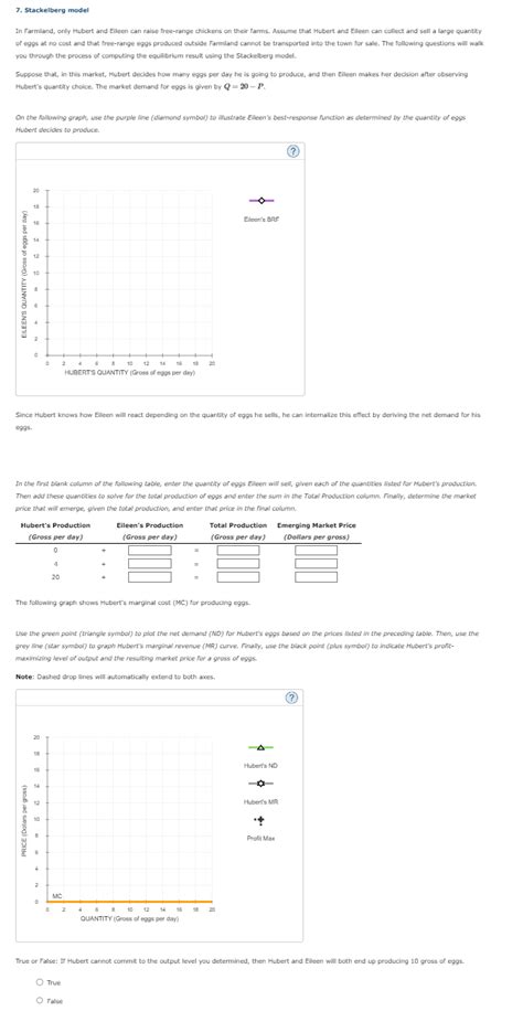 Solved In Farmland, only Hubert and Eileen can raise - balustradellc