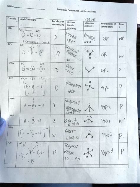 SOLVED Molecular Geometries Lab Report Sheet Formula Lewis Structure