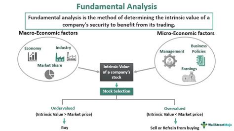 Solved The main purpose of fundamental analysis is: a. - Chegg - balustradellc