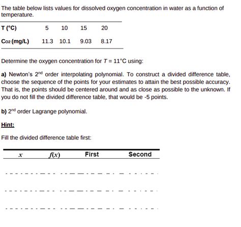 SOLVED Table below lists values for dissolved oxygen concentration in
