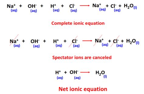 SOLVED Write net ionic equation for the reaction that occurs when