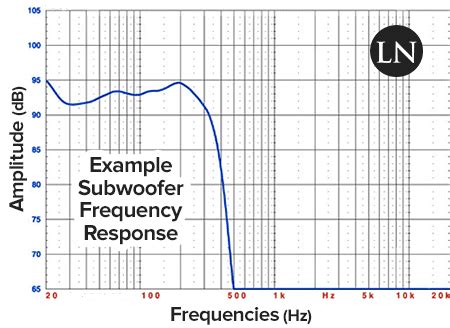 Solving for Smoother Frequency Response: Subwoofer Solution - balustradellc