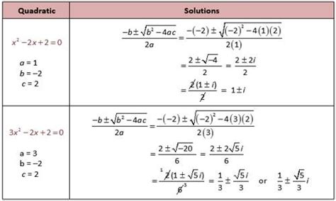 Solving quadratic equations: complex roots - Khan Academy - balustradellc