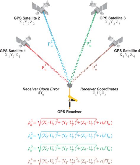 Solving the GPS Equations - Information Technology Services - wintechmobiles.com