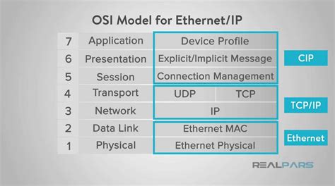 SOME/IP Protocol Specification - AUTOSAR - coolestguyplanet.net