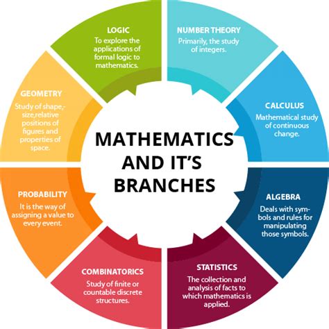 SOME ASPECTS OF THEORY AND MATHEMATICS …