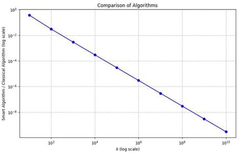 Some Properties and Algorithms for Twin Primes - MDPI - wintechmobiles.com