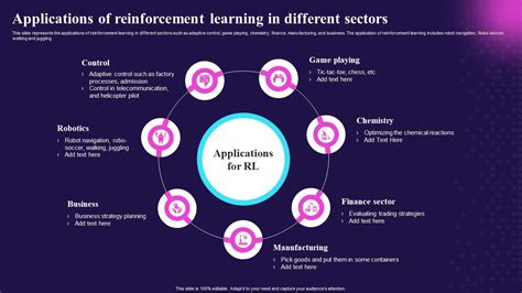 Some Recent Applications of Reinforcement Learning - coolestguyplanet.net
