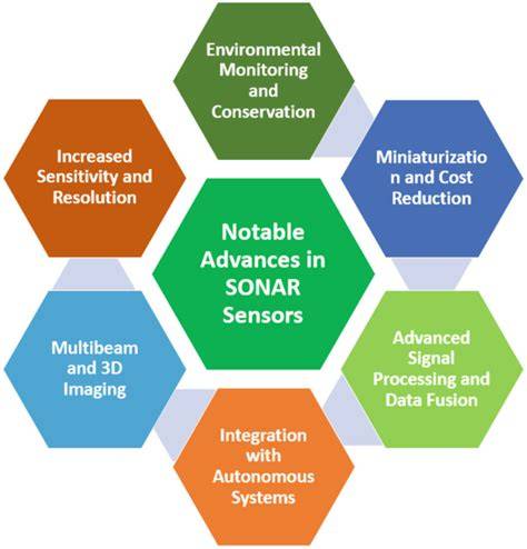 SONAR Sensor Advancements | Springer Nature Link - raincitystudios.com