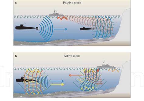 SONAR Systems and Underwater Signal Processing: Classic and … - raincitystudios.com
