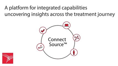 SONEXUS HEALTH ACCESS & PATIENT SUPPORT, LLC - Overview, …