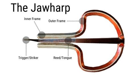 Songs With Jaw Harp - wintechmobiles.com