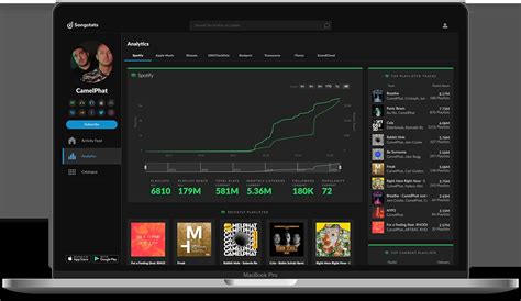 Songstats | Music Data Analytics for Artists & Labels - coolestguyplanet.net