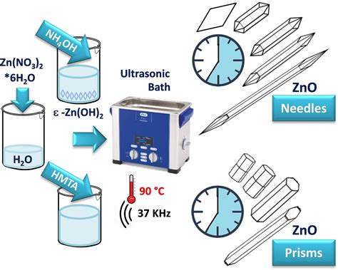 Sonochemistry: ChemPlusChem - Chemistry Europe - wintechmobiles.com