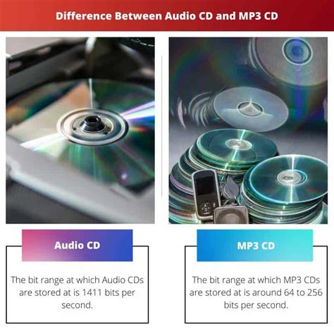 Sony Sound Quality Comparison of Hi-Res Audio vs. CD vs. MP3 - balustradellc