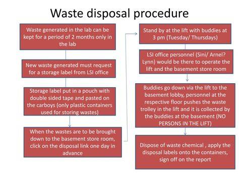 SOP for Proper Disposal of Laboratory Waste – SOP Guide for Pharma - raincitystudios.com