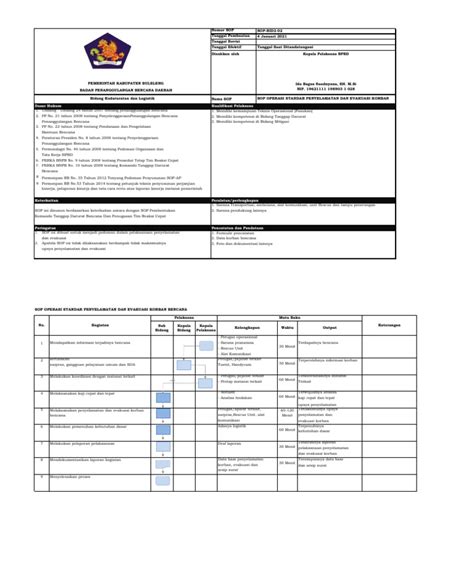 SOP Operasi Standar Penyelamatan dan Evakuasi Korban Bencana - balustradellc