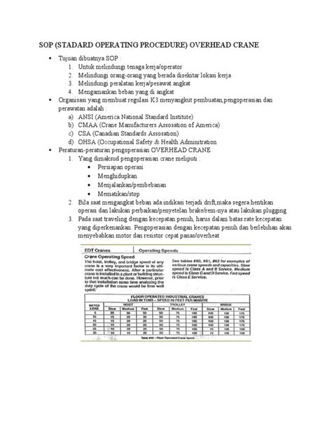 SOP Pengoperasian Overhead Crane - balustradellc