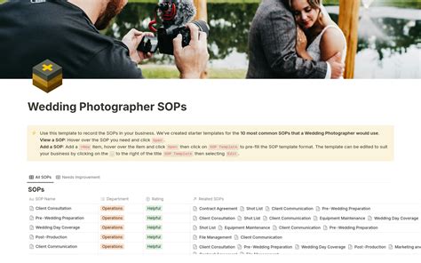 SOPs for a Wedding Photographer – Example SOPs - balustradellc
