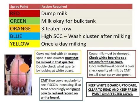 SOPs - Teagasc Agriculture and Food Development …