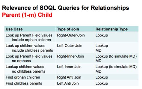 SOQL Cheat Sheet & Reference Guide Salesforce Ben