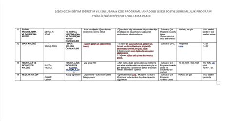 SOSYAL SORUMLULUK PROGRAMI ETKİNLİK/.
