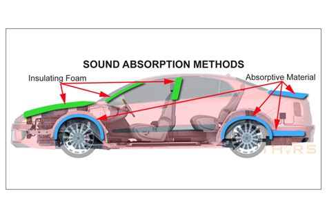 Sound Absorption For Your Vehicles Engine Noise - balustradellc