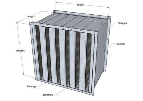Sound Attenuator Genset INTAKE DISCHARGE - … - balustradellc