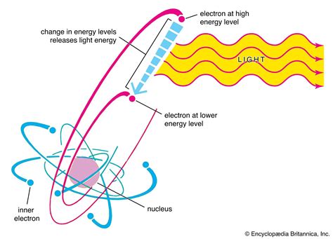 Sound basis for light emission - Nature Physics - wintechmobiles.com