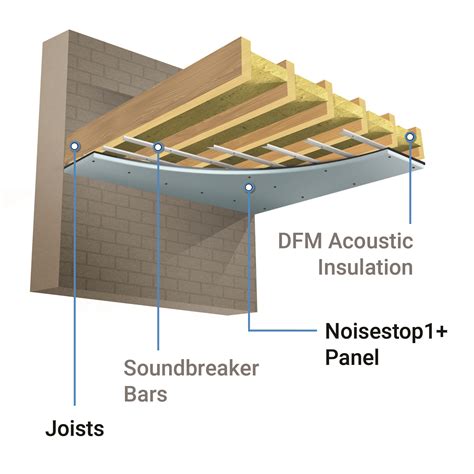 sound dampening ceiling insulation - 1st - balustradellc