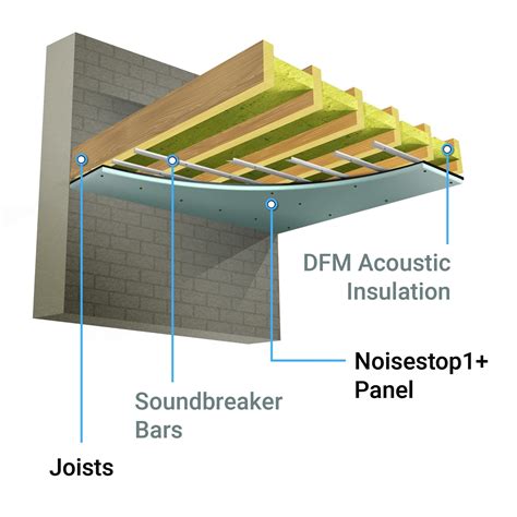 Sound Insulation For Ceilings - Acoustic Fields - balustradellc