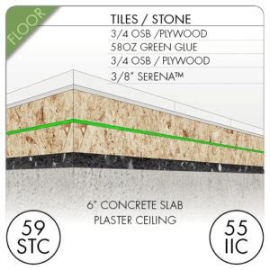 Soundproof a floor: Best (Level 3) - Soundproofing … - balustradellc
